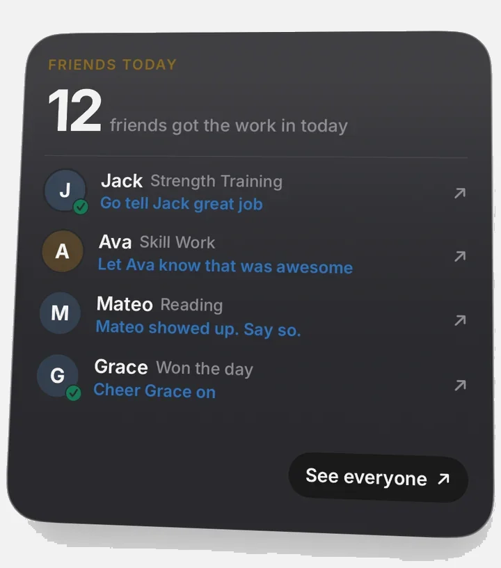 Friends today widget: 12 friends got the work in today, each with what they did and a nudge to cheer them